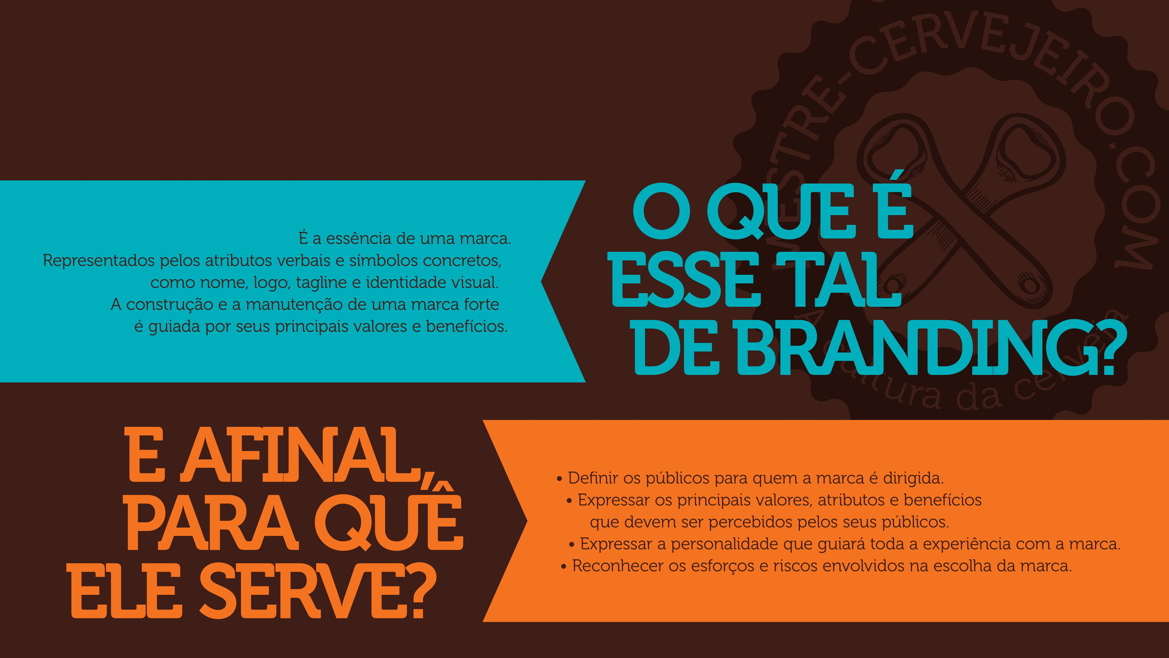 Página do brandbook explicando branding e sua finalidade na rede Mestre-Cervejeiro.com.